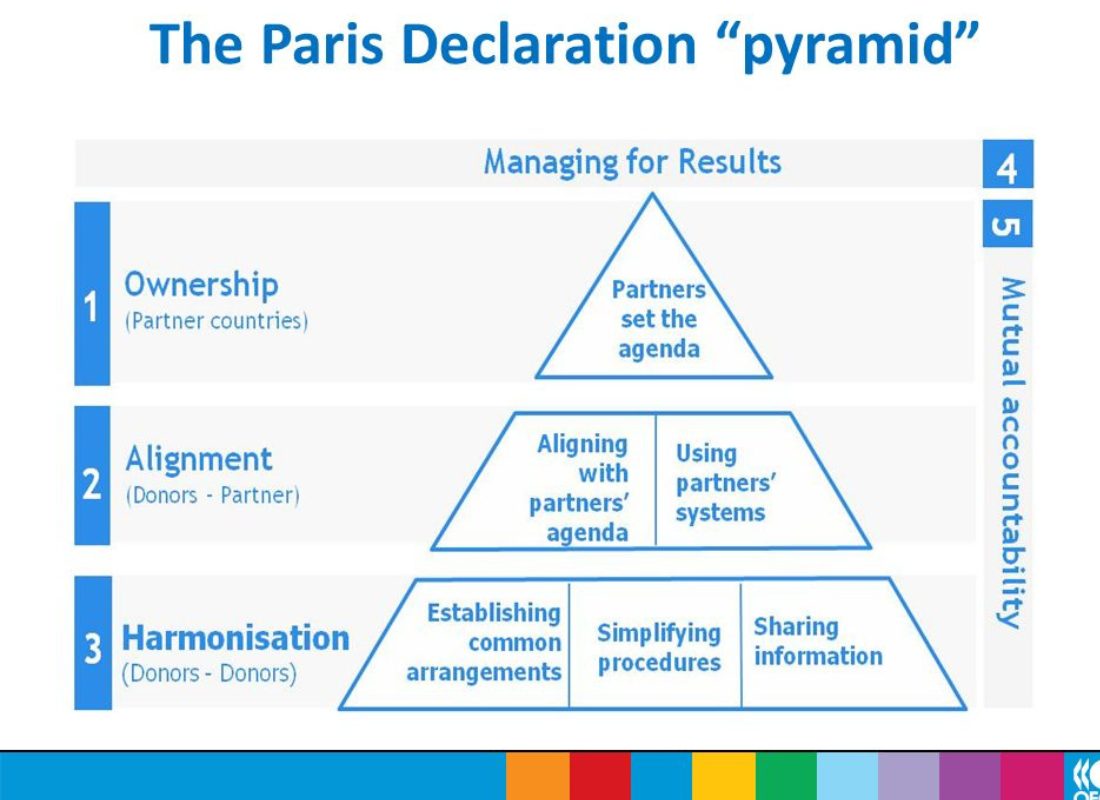 Mengenal Persetujuan Paris