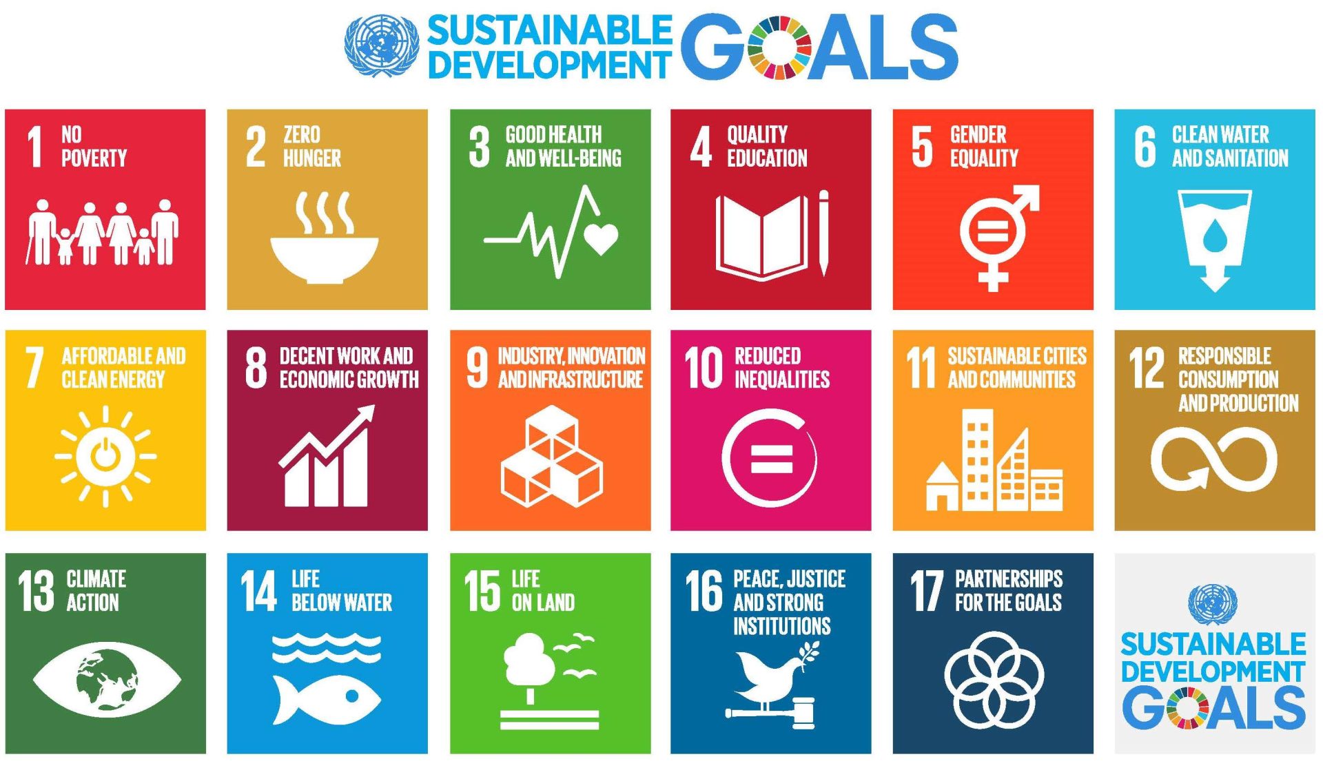 Villages Adapt to SDGs: Environment, Poverty, and Employment are Problems to Be Faced