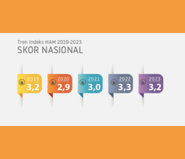 INDEKS HAM 2023