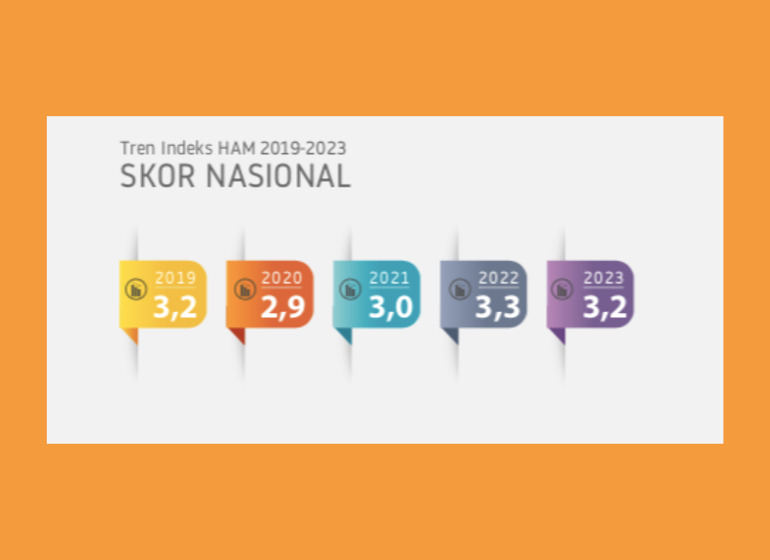 INDEKS HAM 2023